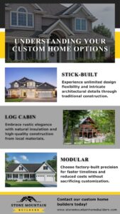 M326074 - Infographic - Understanding Your Custom Home Options M326074 Infographic Understanding Your Custom Home Options